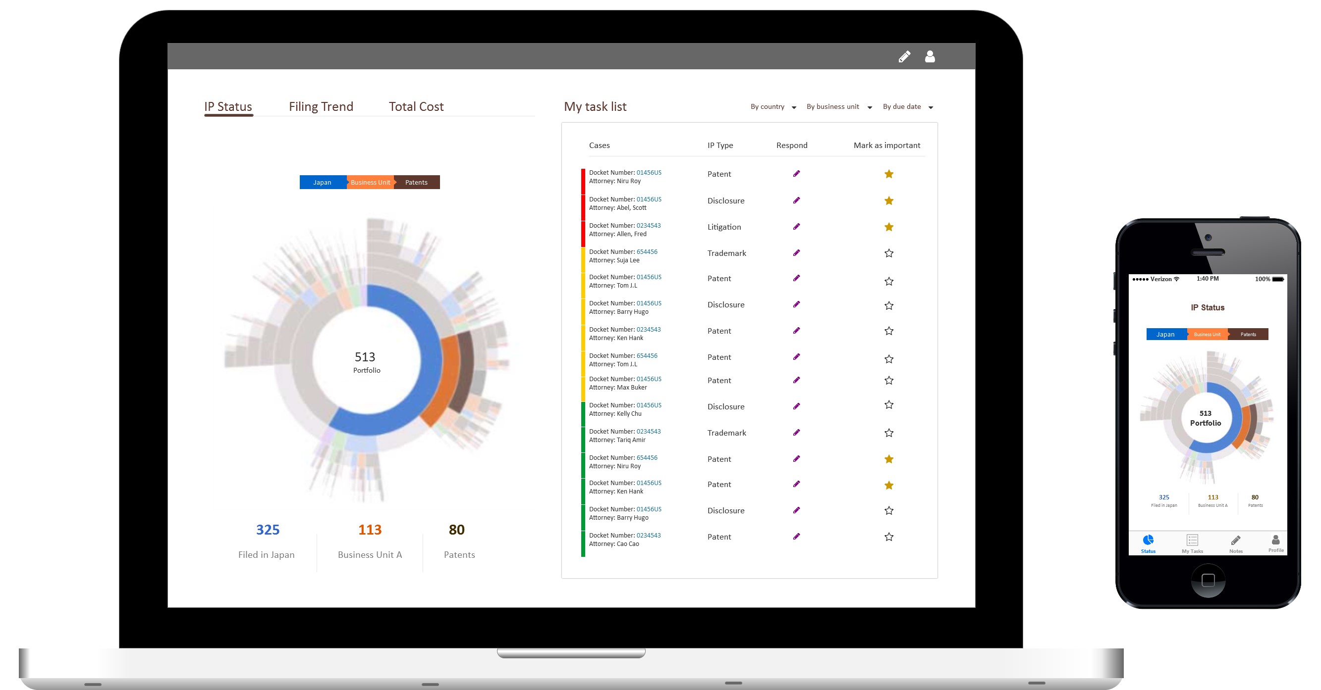 IP Status Visualization